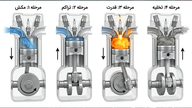 اجزای پیستون